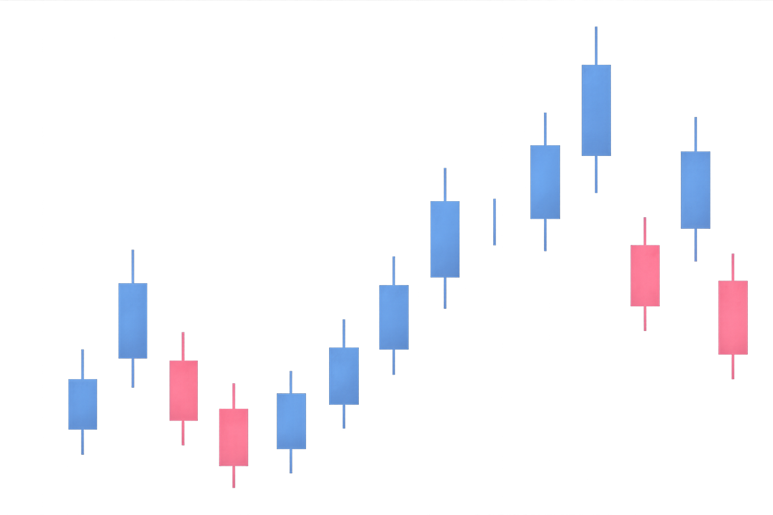 Market Performance Chart